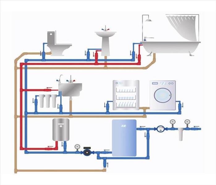 Boiler system diagram. 